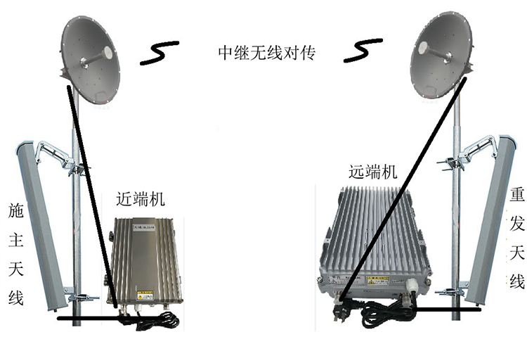 索县智能无线拉远移频中继直放站近端机远端机